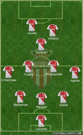 AS Monaco FC Formation 2021