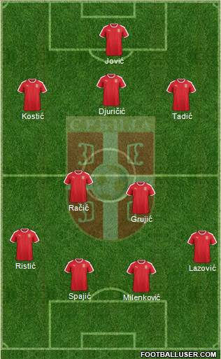 Serbia Formation 2021