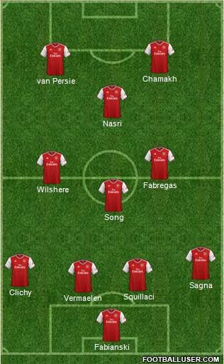 Arsenal Formation 2021