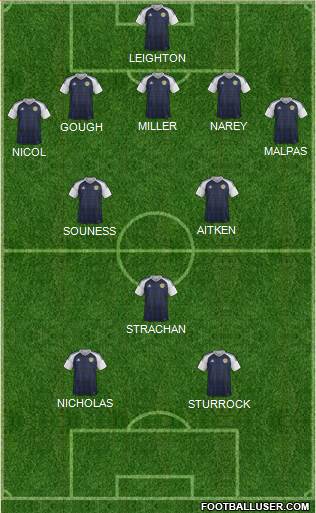 Scotland Formation 2021