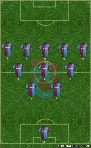 Trabzonspor Formation 2021