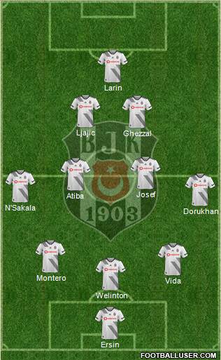 Besiktas JK Formation 2021