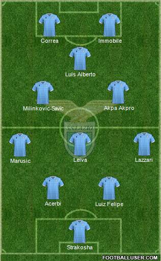 S.S. Lazio Formation 2021