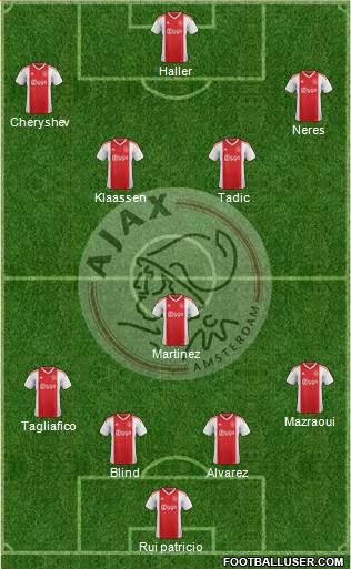 AFC Ajax Formation 2021