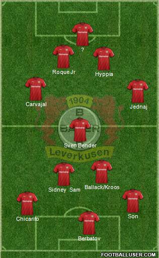 Bayer 04 Leverkusen Formation 2021