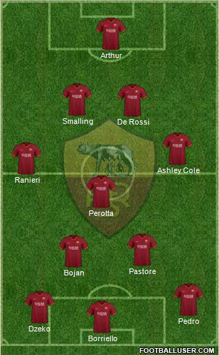 AS Roma Formation 2021