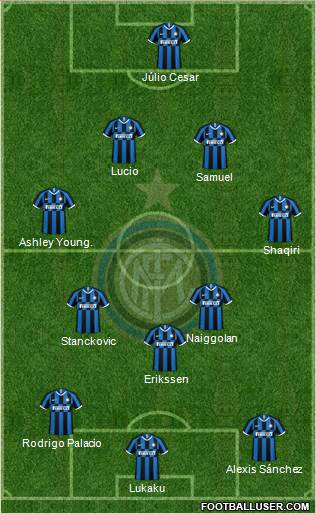 F.C. Internazionale Formation 2021