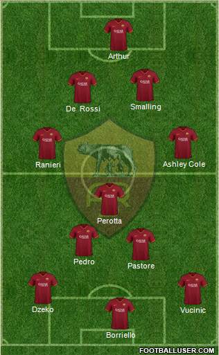 AS Roma Formation 2021