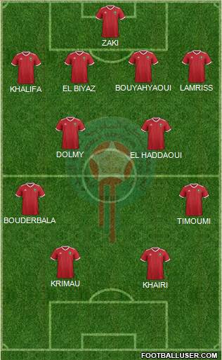 Morocco Formation 2021