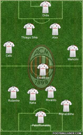 A.C. Milan Formation 2021