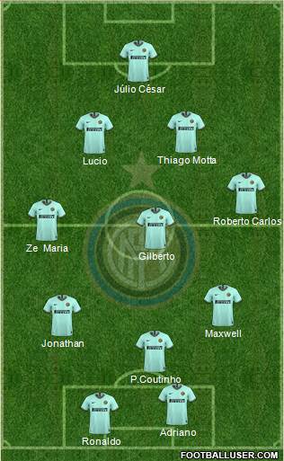 F.C. Internazionale Formation 2021