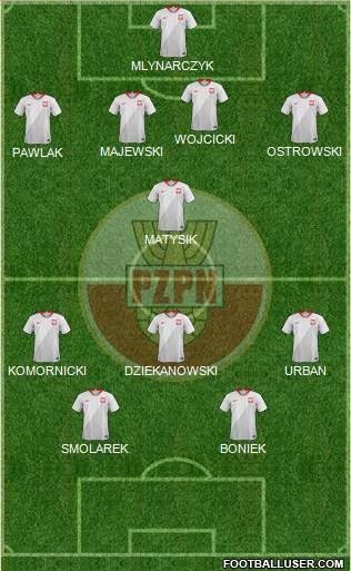 Poland Formation 2021