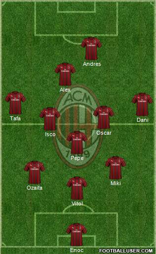 A.C. Milan Formation 2021