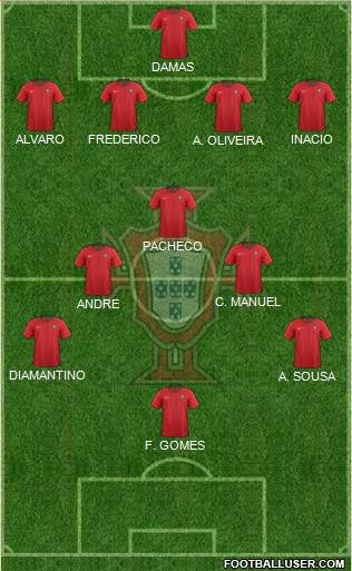 Portugal Formation 2021