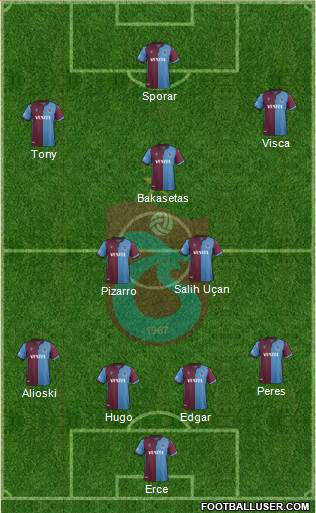 Trabzonspor Formation 2021