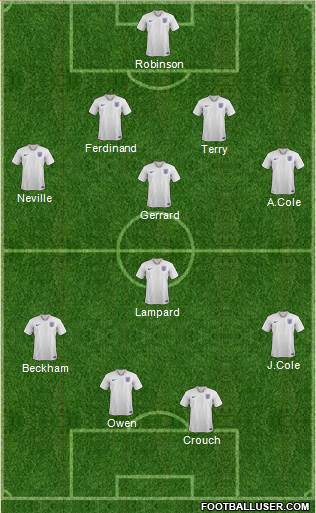 England Formation 2021