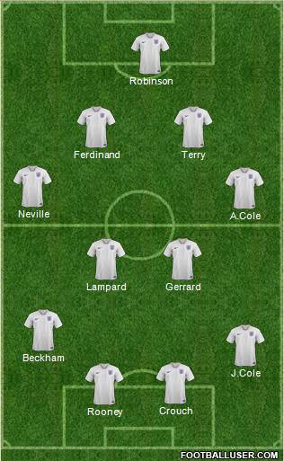 England Formation 2021