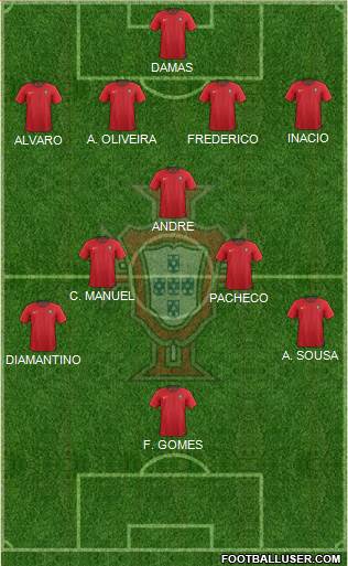 Portugal Formation 2021