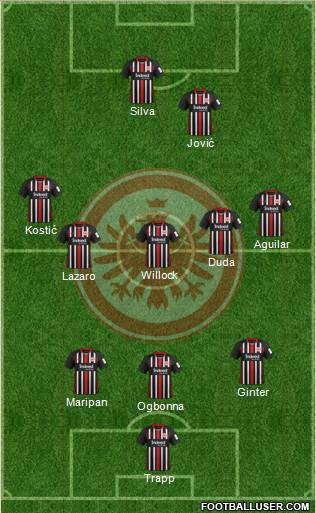 Eintracht Frankfurt Formation 2021