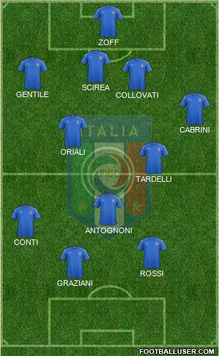 Italy Formation 2021