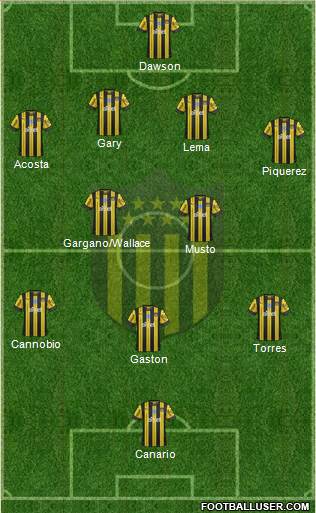 Club Atlético Peñarol Formation 2021