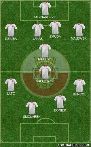 Poland Formation 2021