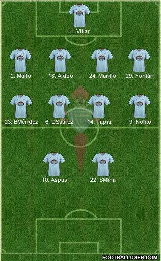 R.C. Celta S.A.D. Formation 2021