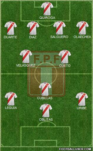 Peru Formation 2021