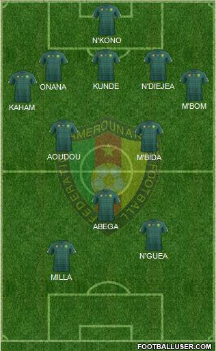 Cameroon Formation 2021