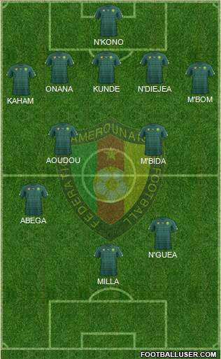 Cameroon Formation 2021