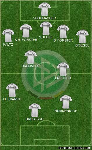 Germany Formation 2021