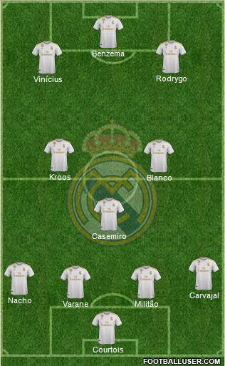 Real Madrid C.F. Formation 2021