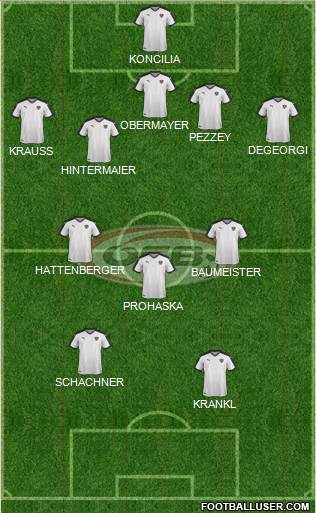 Austria Formation 2021