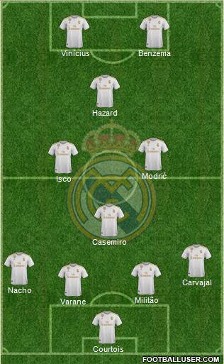 Real Madrid C.F. Formation 2021