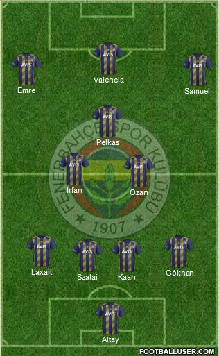 Fenerbahçe SK Formation 2021