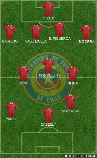 Chile Formation 2021