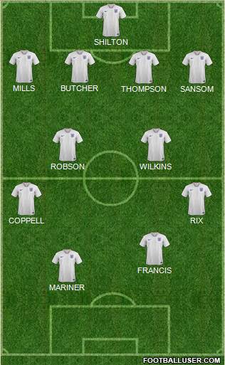 England Formation 2021