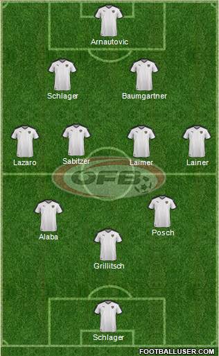 Austria Formation 2021