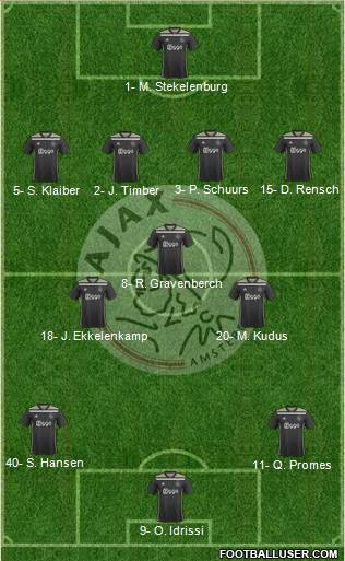 AFC Ajax Formation 2021