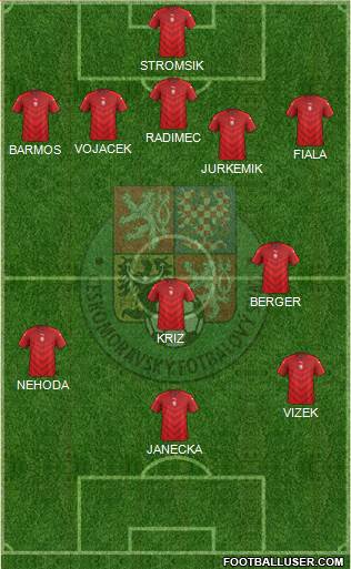 Czech Republic Formation 2021