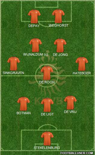 Holland Formation 2021