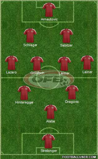 Austria Formation 2021