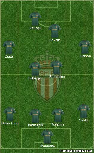 AS Monaco FC Formation 2021