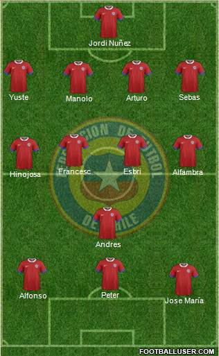 Chile Formation 2021