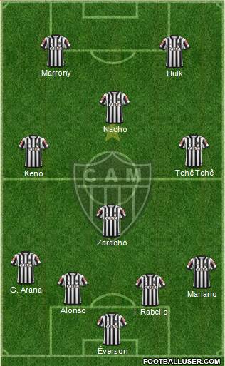 C Atlético Mineiro Formation 2021