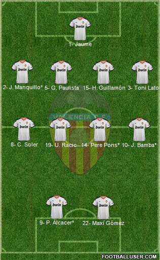 Valencia C.F., S.A.D. Formation 2021