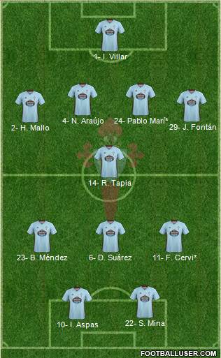 R.C. Celta S.A.D. Formation 2021