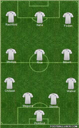 England Formation 2021