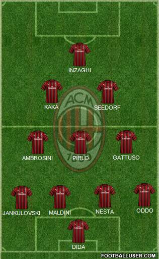 A.C. Milan Formation 2021