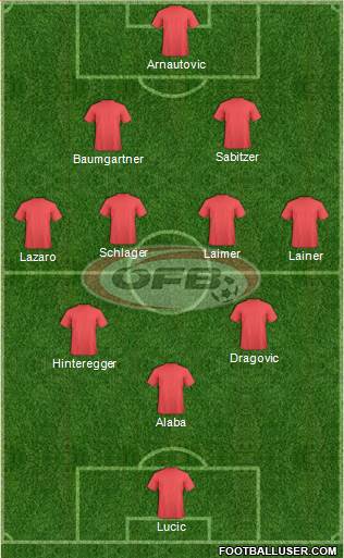 Austria Formation 2021